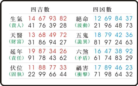 易經天醫|東方靈數（數字易經）計算機